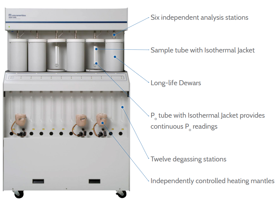 尽快2460和2425表和孔隙率测定系统